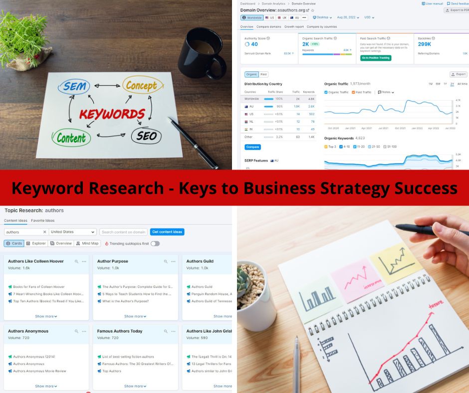 Keyword Research - Keys to Business Strategy Success